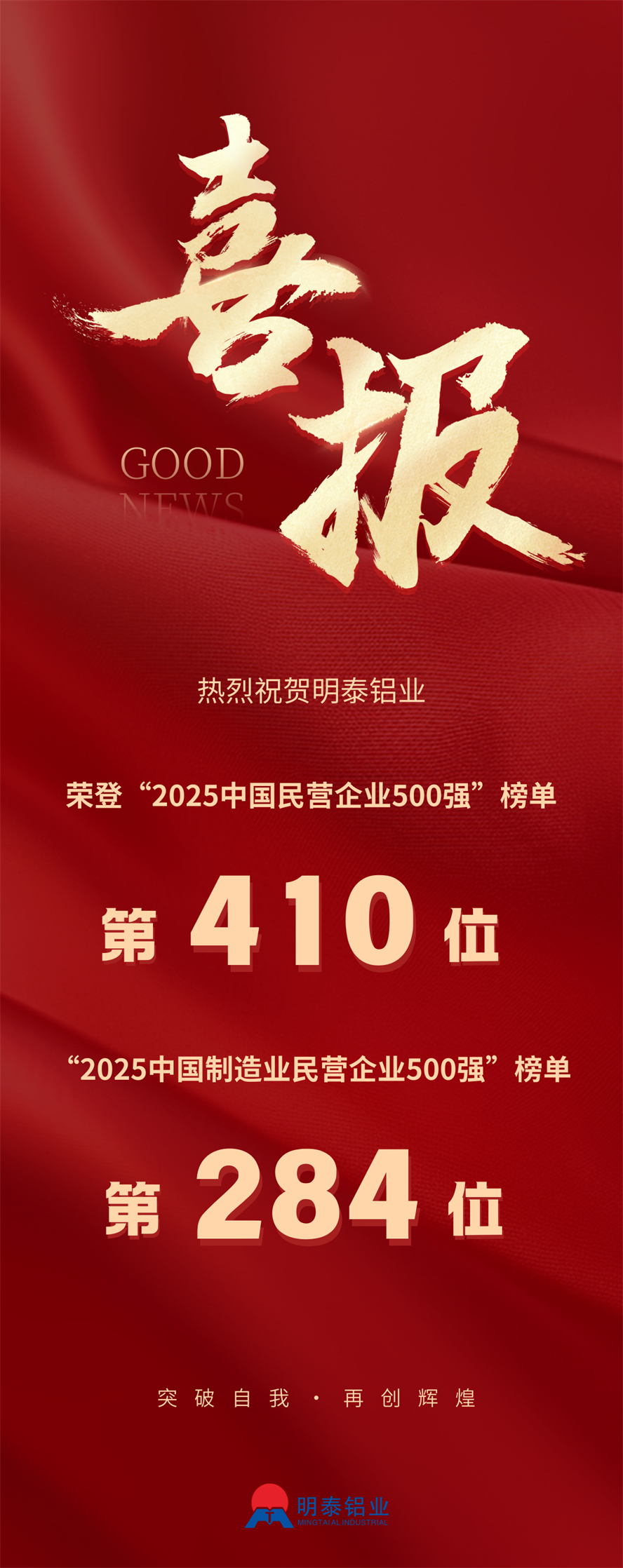 2025中國民營企業(yè)500強榜單揭曉，明泰鋁業(yè)排名再攀新高